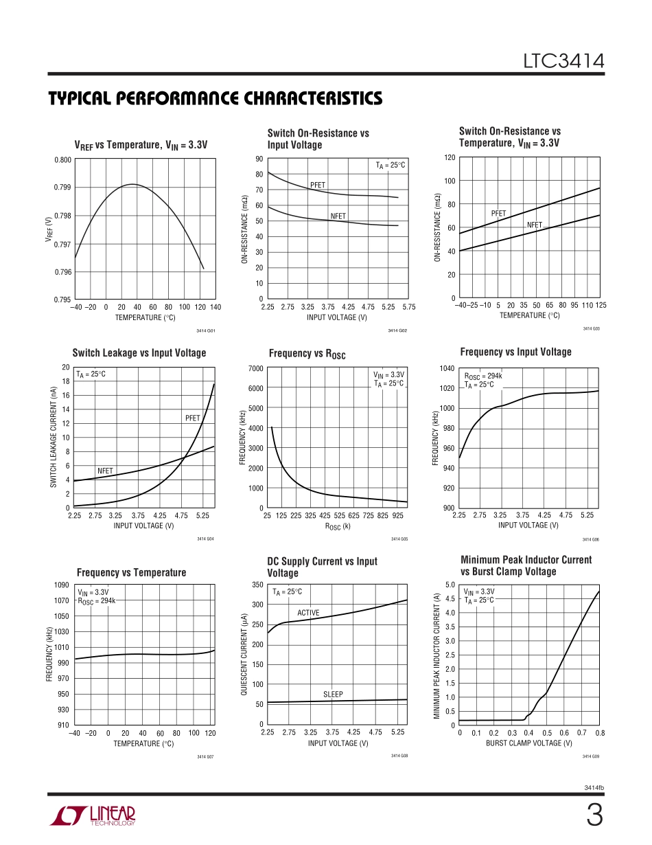 IC封装资料_电源管理芯片_LTC3414IFE_TRPBF.pdf_第3页