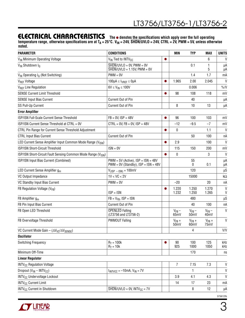 IC封装资料_电源管理芯片_LT3756EMSE-2_TRPBF.pdf_第3页