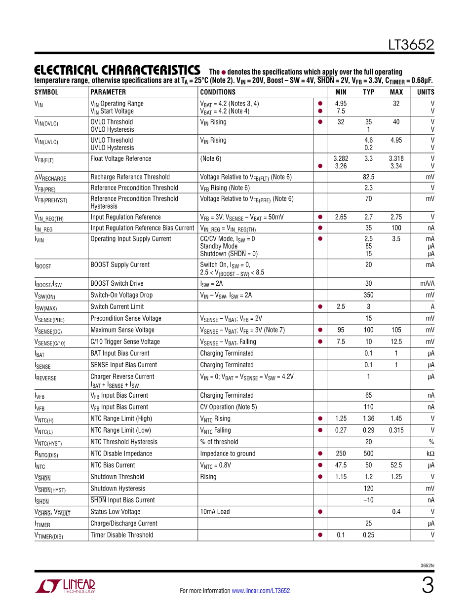 IC封装资料_电源管理芯片_LT3652EDD_TRPBF.pdf_第3页