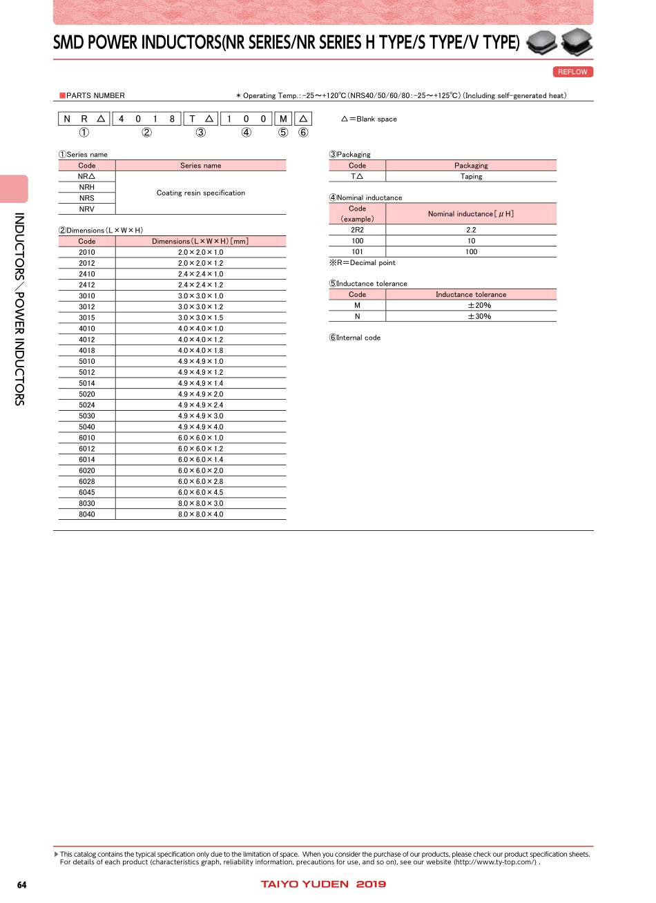 IC封装资料_电感_NR8040T101M.pdf_第2页