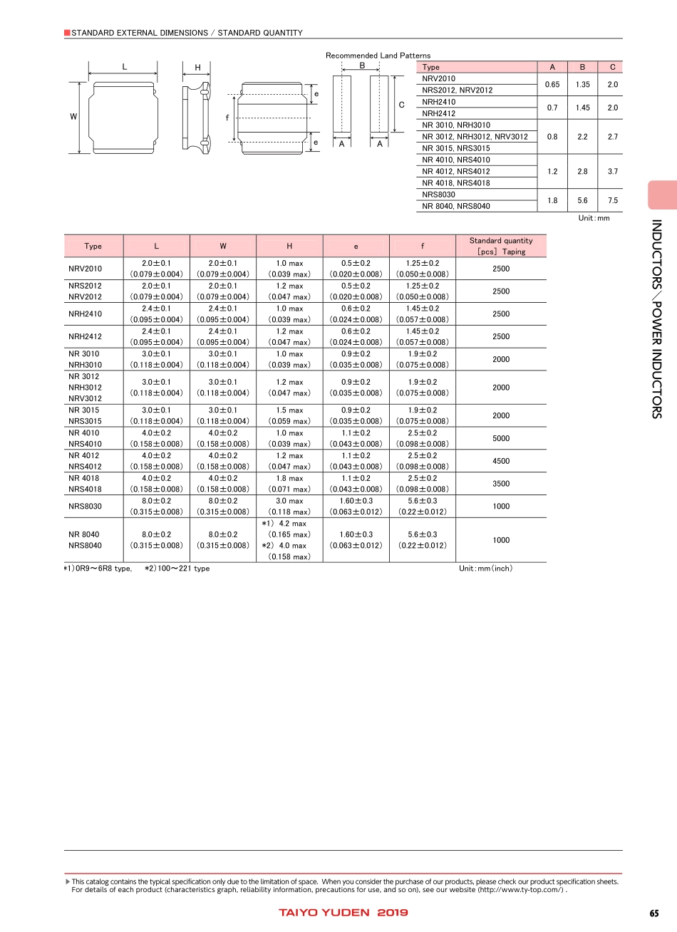 IC封装资料_电感_NR8040T101M.pdf_第3页