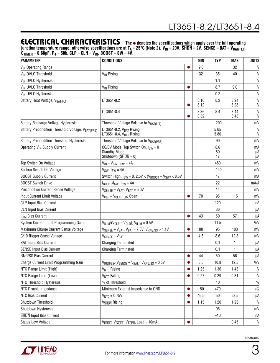 IC封装资料_电源管理芯片_LT3651EUHE-8.4_TRPBF.pdf_第3页