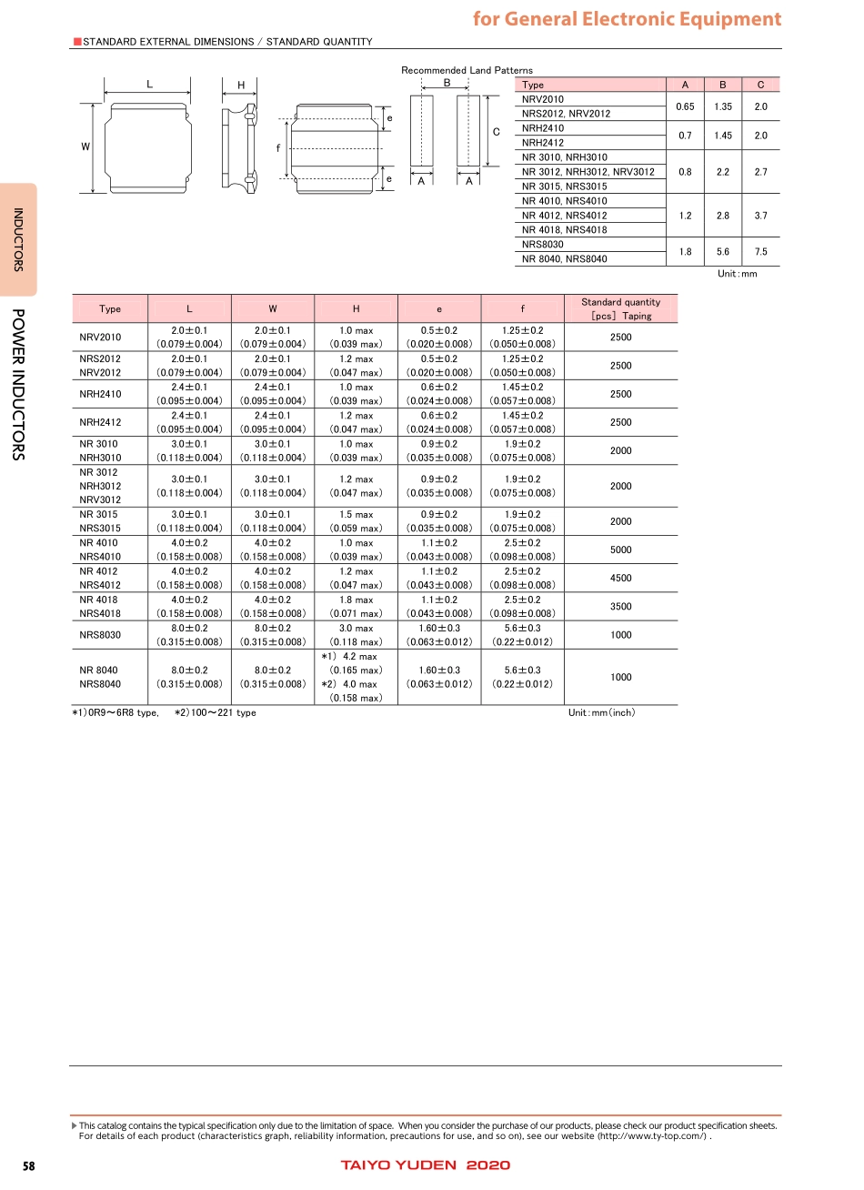 IC封装资料_电感_NR6028T220M.pdf_第3页