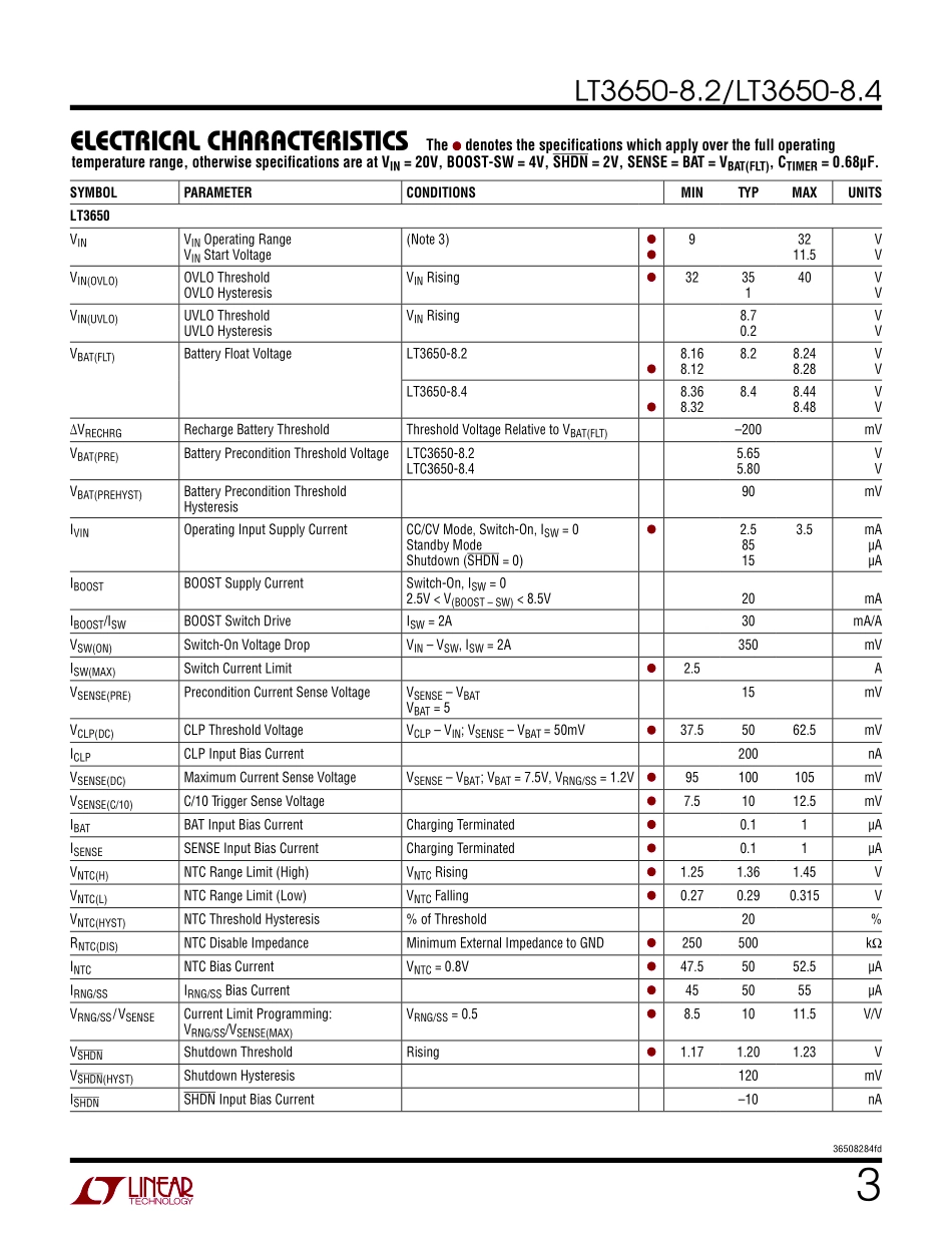 IC封装资料_电源管理芯片_LT3650EMSE-8.4_PBF.pdf_第3页