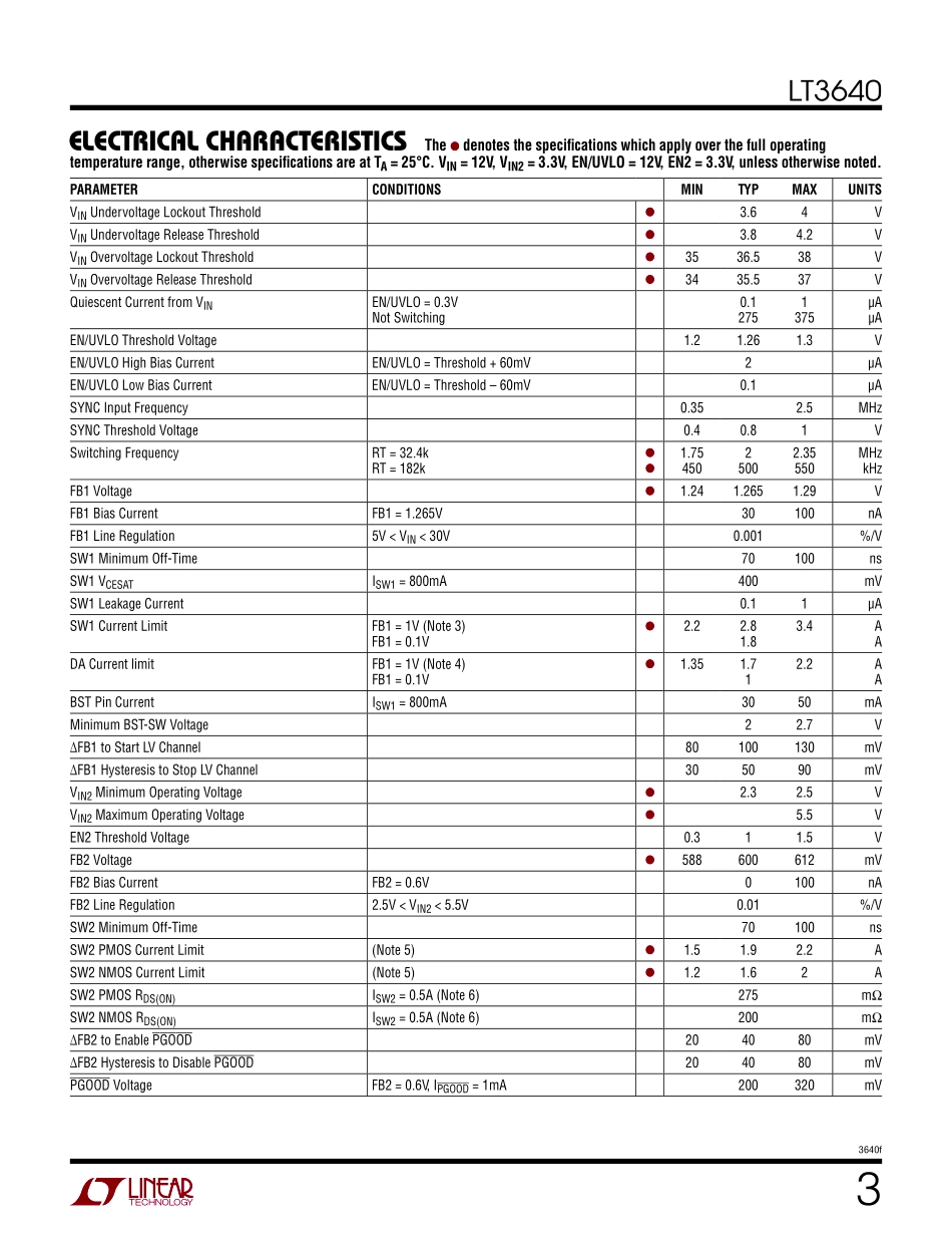 IC封装资料_电源管理芯片_LT3640IFE_TRPBF.pdf_第3页