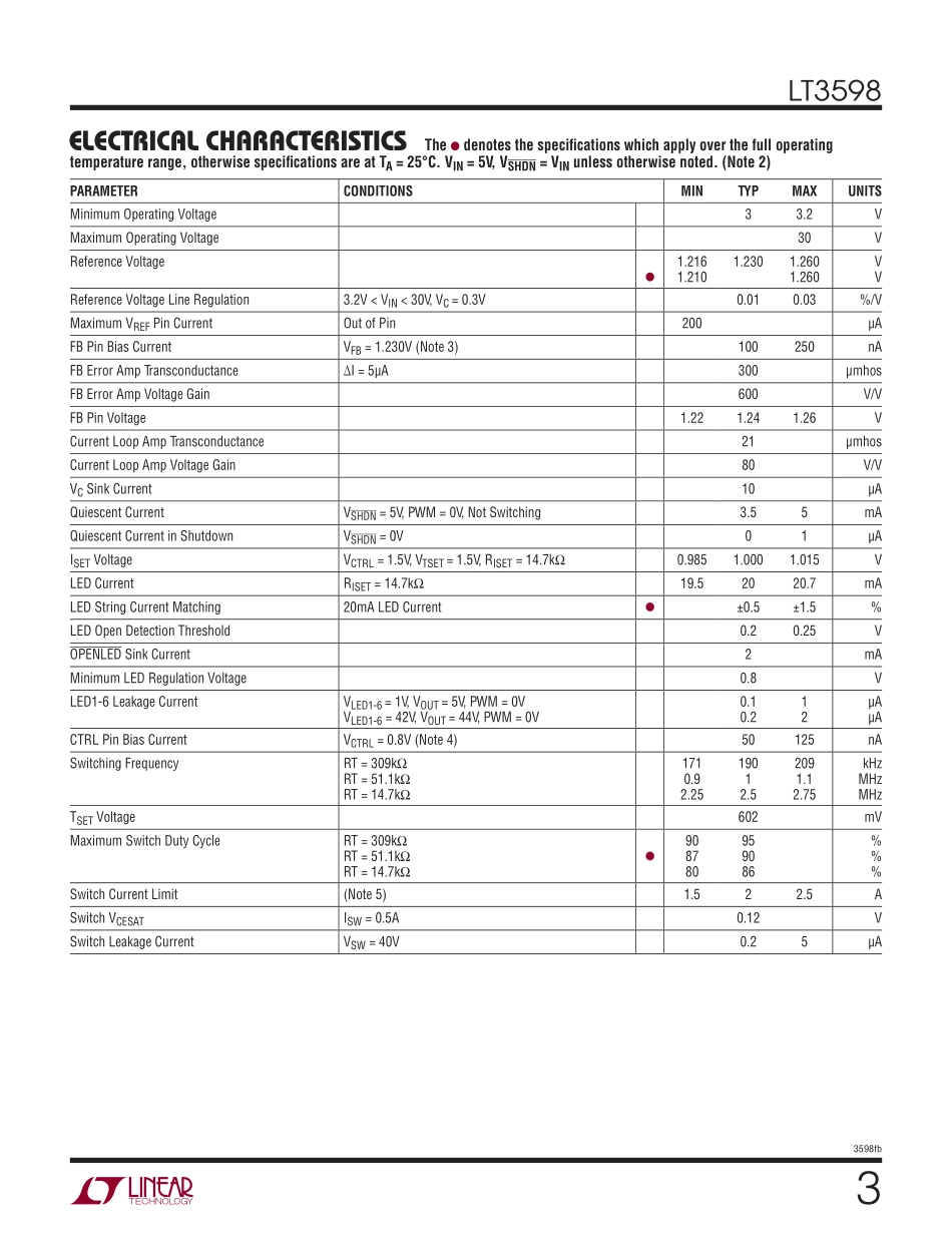 IC封装资料_电源管理芯片_LT3598EUF_PBF.pdf_第3页