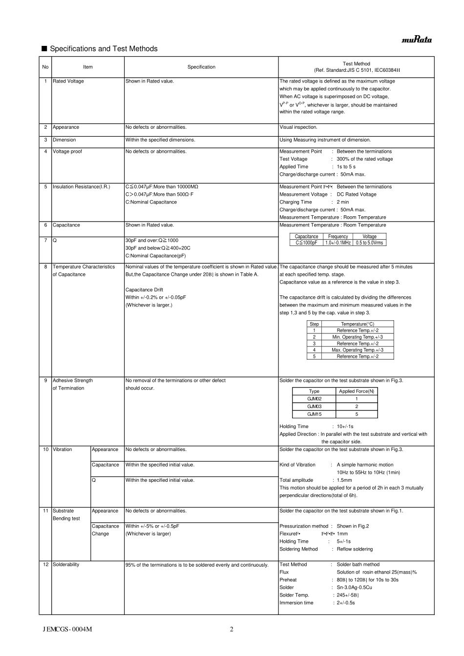 IC封装资料_电容_GJM1555C1H6R2DB01D.pdf_第2页