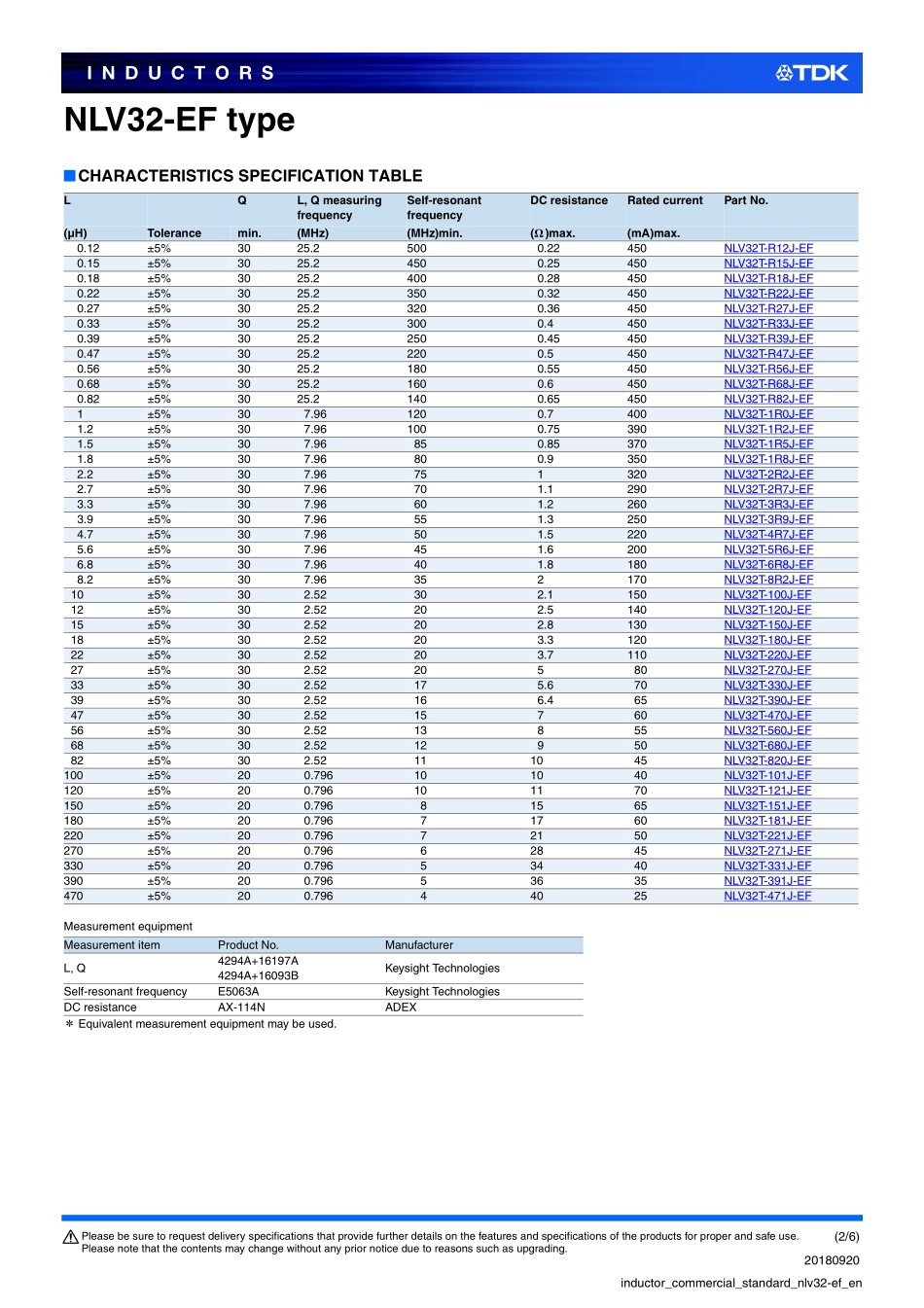 IC封装资料_电感_NLV32T-R27J-EF.pdf_第2页