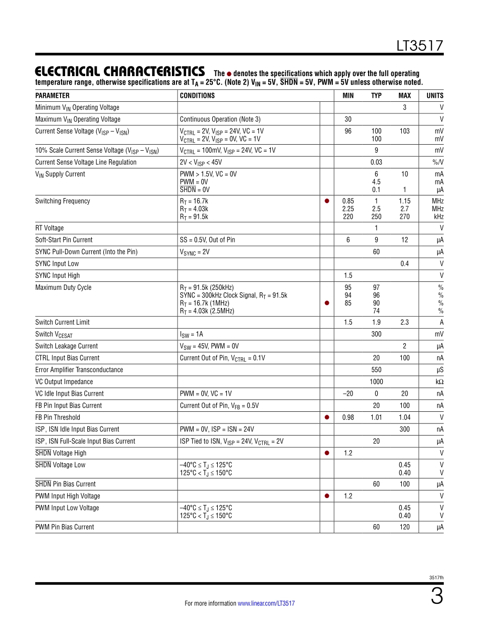 IC封装资料_电源管理芯片_LT3517EUF_TRPBF.pdf_第3页