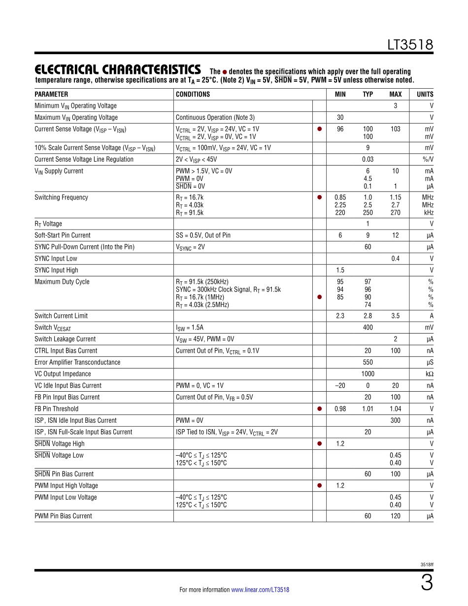 IC封装资料_电源管理芯片_LT3518EUF_TRPBF.pdf_第3页