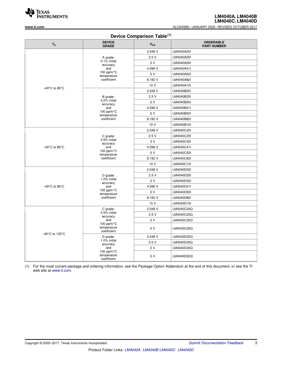 IC封装资料_电源管理芯片_LM4040C25IDBZRG4.pdf_第3页