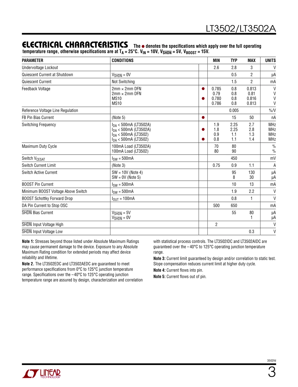 IC封装资料_电源管理芯片_LT3502AEMS_TRPBF.pdf_第3页