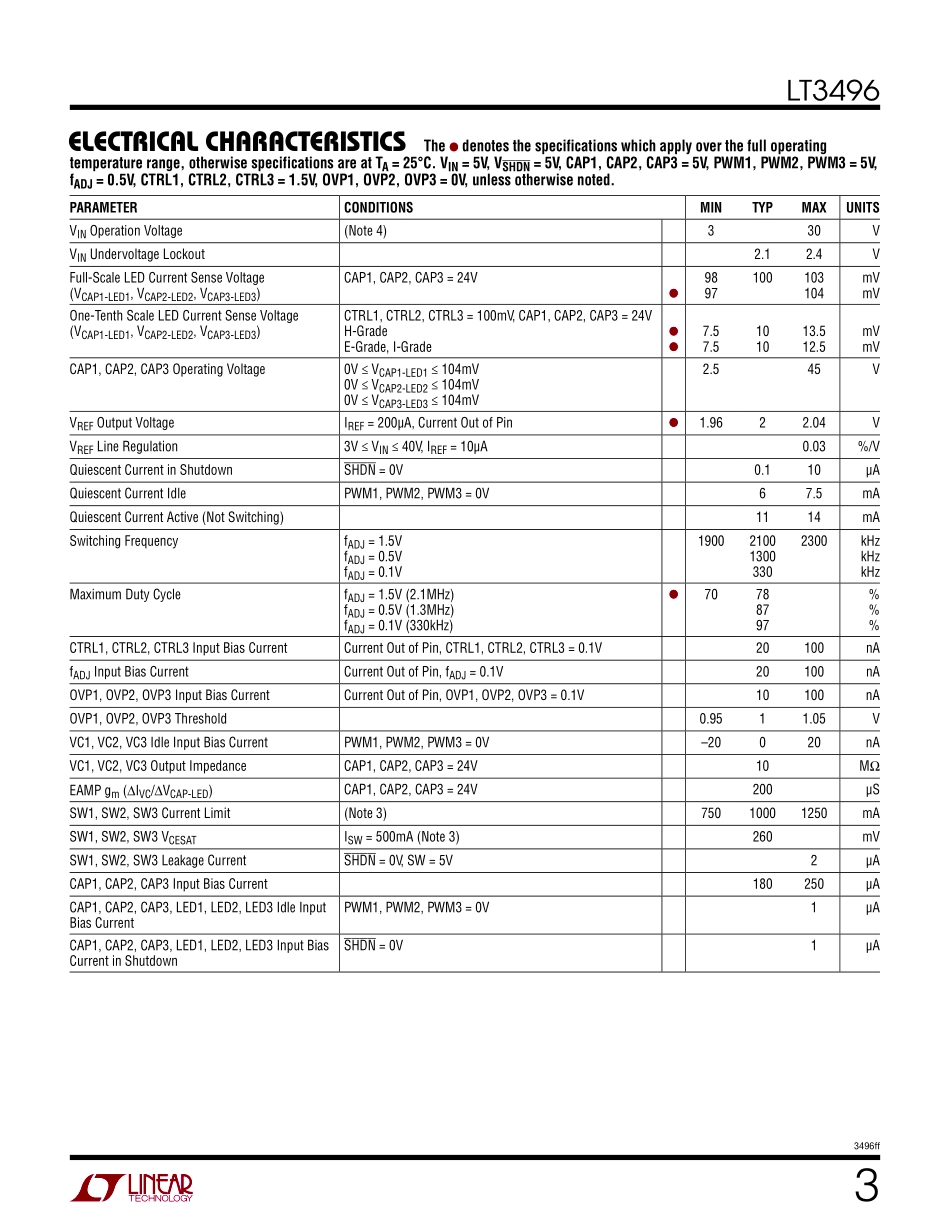 IC封装资料_电源管理芯片_LT3496EFE_PBF.pdf_第3页