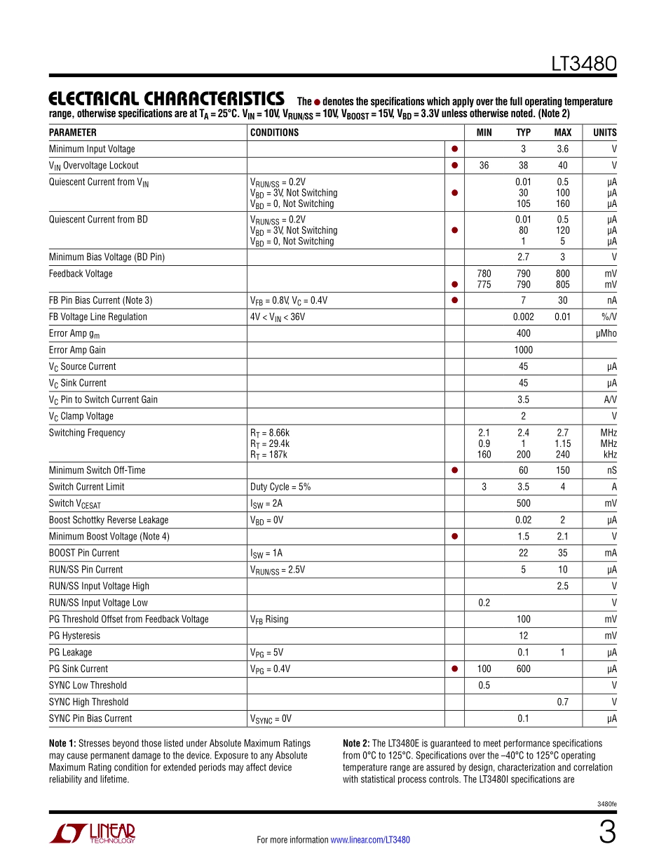 IC封装资料_电源管理芯片_LT3480EMSE_TRPBF.pdf_第3页