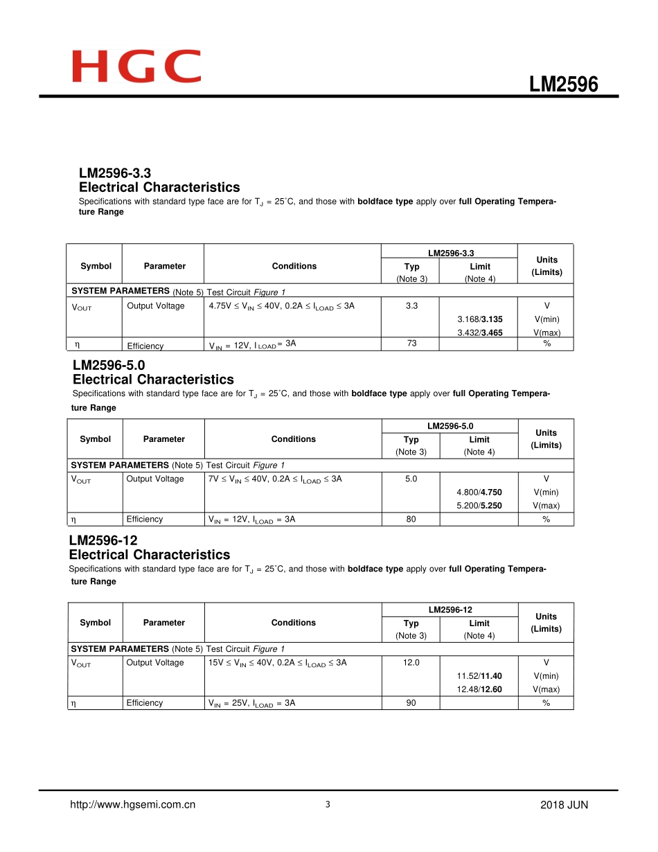 IC封装资料_电源管理芯片_LM2596T-ADJ.pdf_第3页