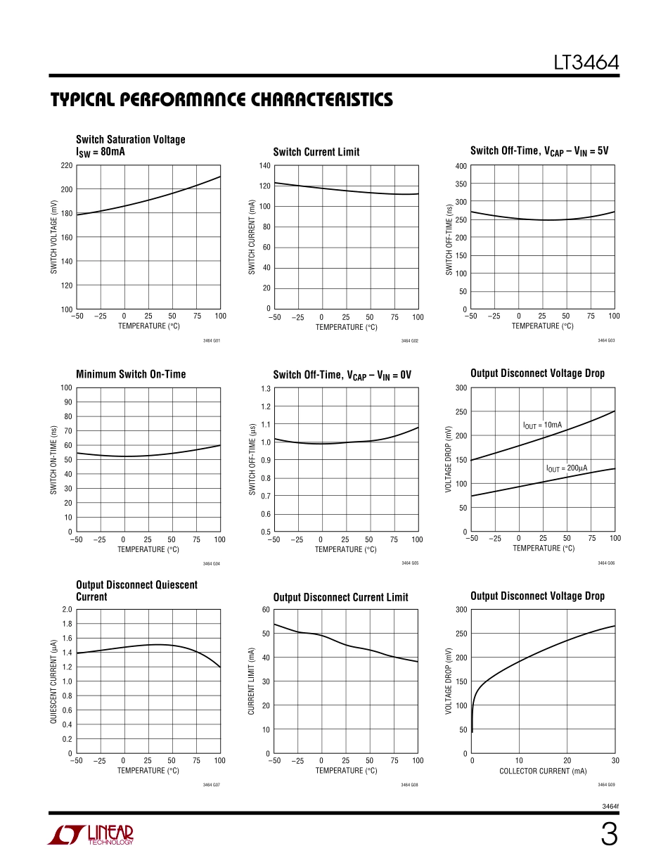 IC封装资料_电源管理芯片_LT3464ETS8_TRPBF.pdf_第3页