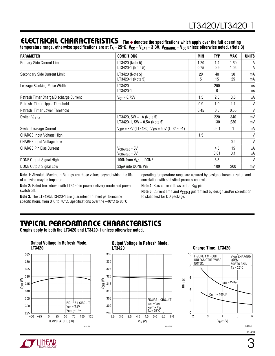 IC封装资料_电源管理芯片_LT3420EMS_TRPBF.pdf_第3页