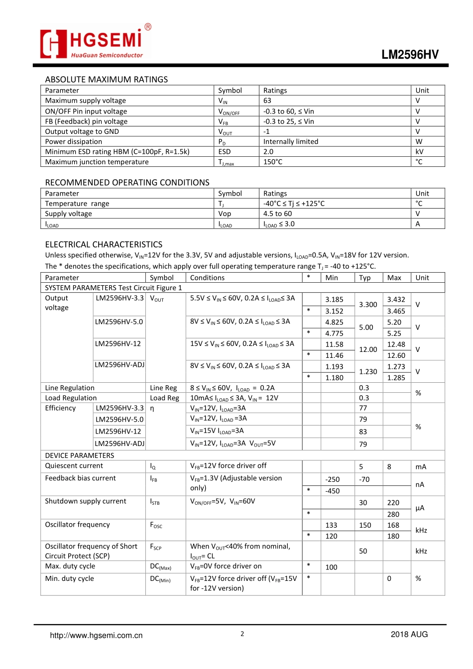 IC封装资料_电源管理芯片_LM2596HVS-ADJ_TR.pdf_第2页