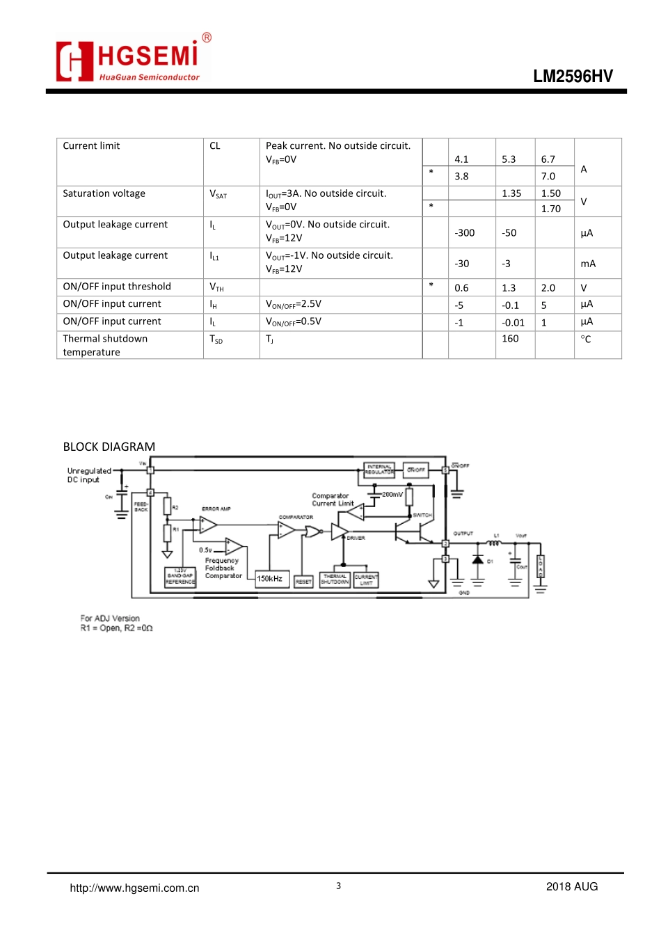 IC封装资料_电源管理芯片_LM2596HVS-ADJ_TR.pdf_第3页