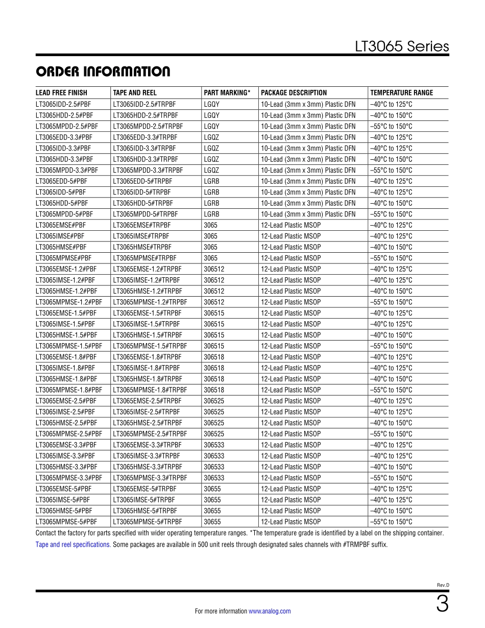 IC封装资料_电源管理芯片_LT3065EMSE_TRPBF.pdf_第3页