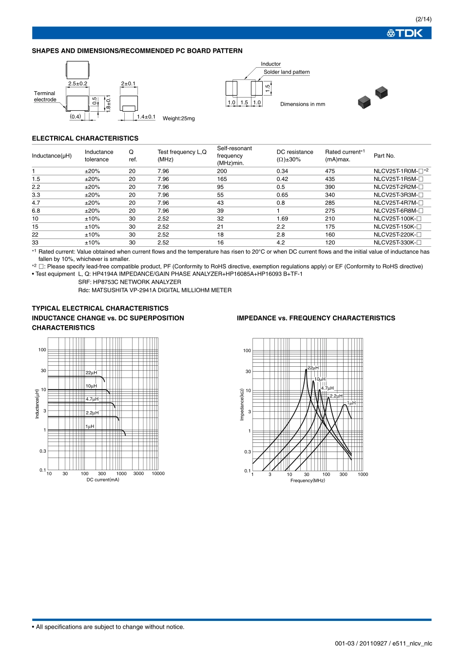 IC封装资料_电感_NLCV25T-6R8M-EFR.pdf_第3页