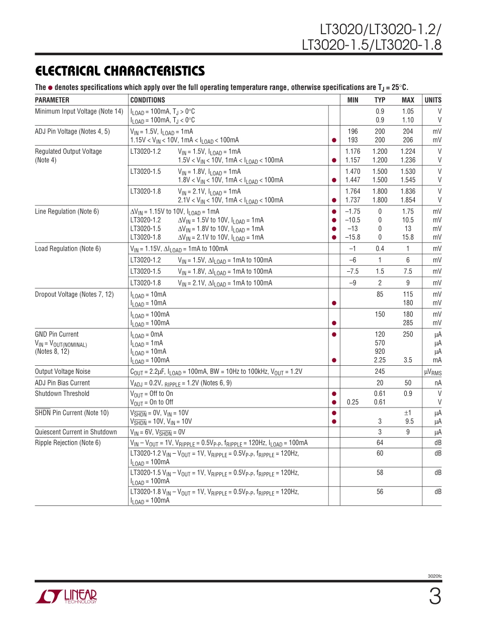 IC封装资料_电源管理芯片_LT3020EDD-1.2_TRPBF.pdf_第3页