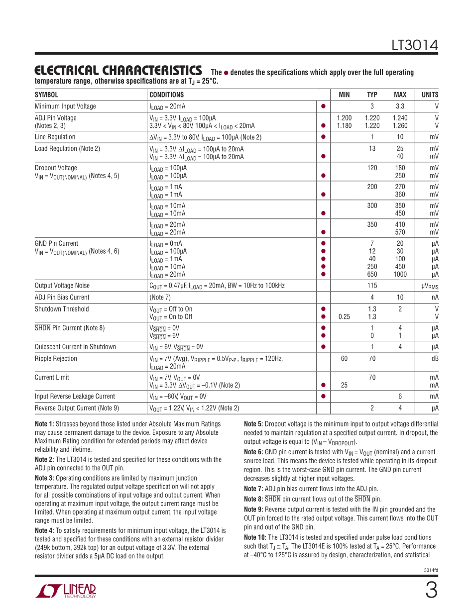 IC封装资料_电源管理芯片_LT3014HVEDD_TRPBF.pdf_第3页