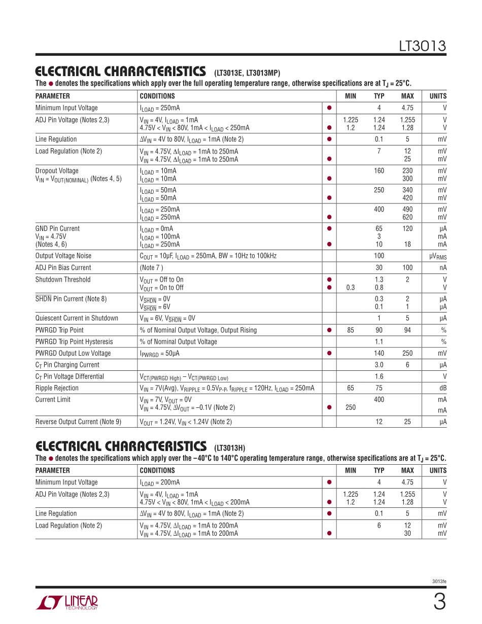 IC封装资料_电源管理芯片_LT3013EDE_PBF.pdf_第3页