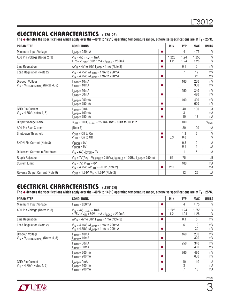 IC封装资料_电源管理芯片_LT3012EDE_TRPBF.pdf_第3页