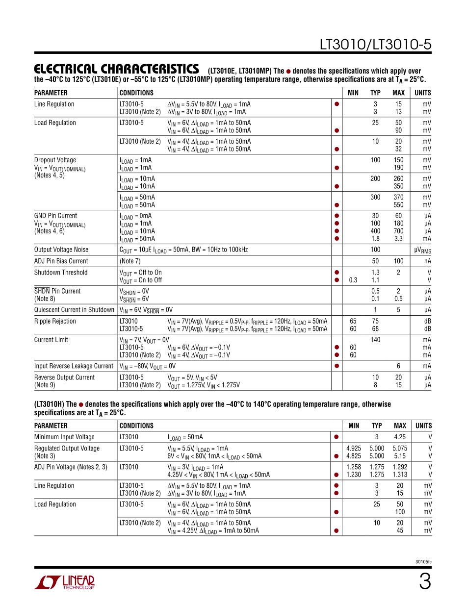 IC封装资料_电源管理芯片_LT3010EMS8E-5_TRPBF.pdf_第3页