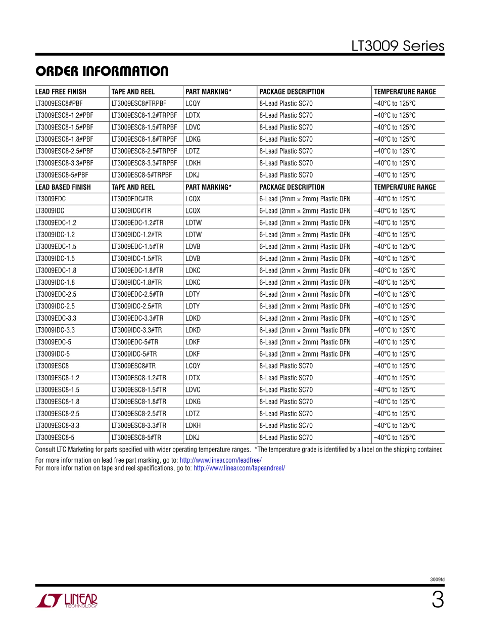 IC封装资料_电源管理芯片_LT3009IDC_TRPBF.pdf_第3页