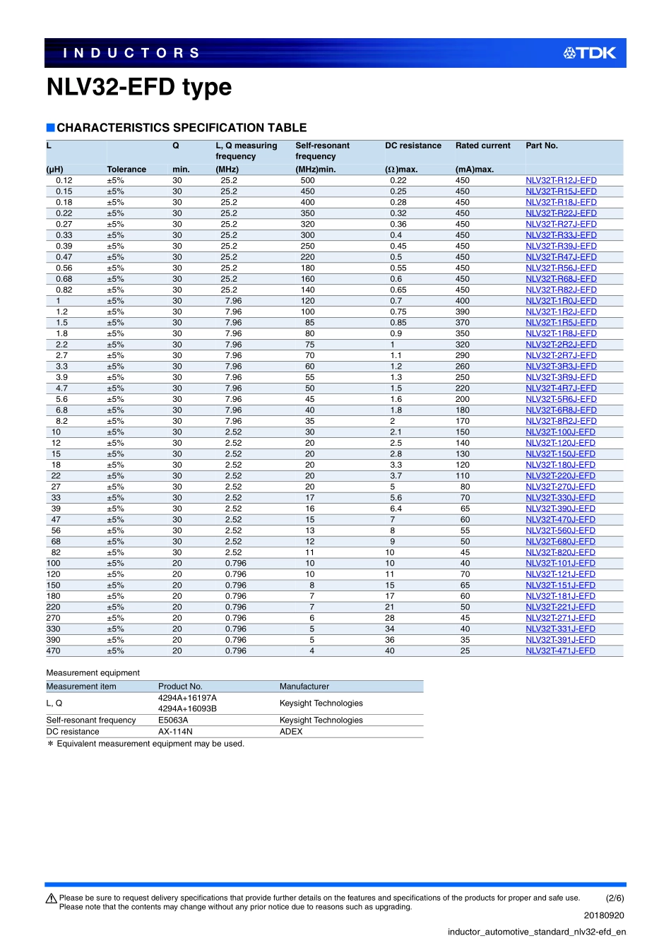 IC封装资料_电感_NLV32T-012J-EFD.pdf_第2页