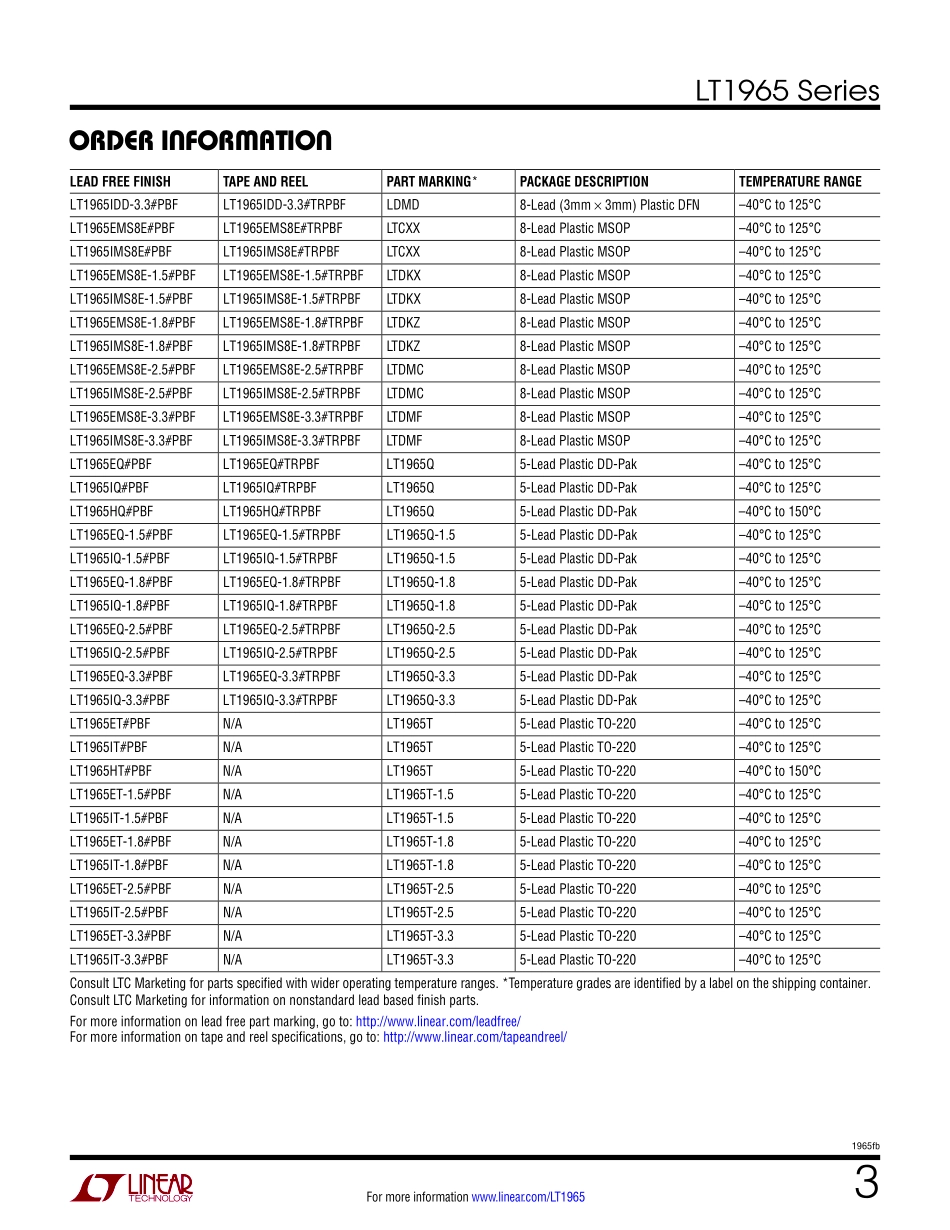 IC封装资料_电源管理芯片_LT1965EMS8E-3.3_PBF.pdf_第3页