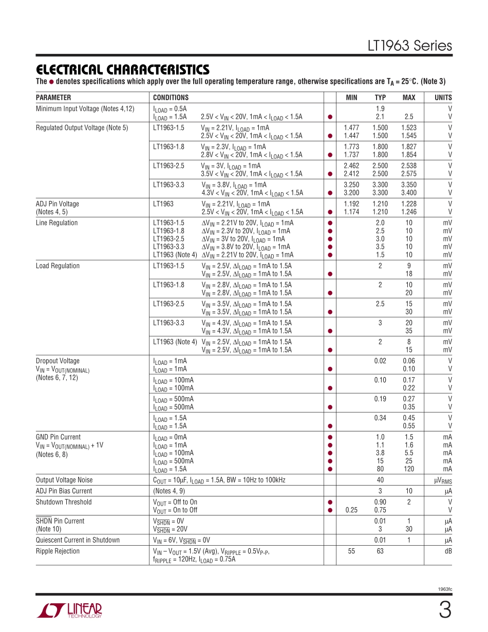 IC封装资料_电源管理芯片_LT1963EQ-3.3_PBF.pdf_第3页