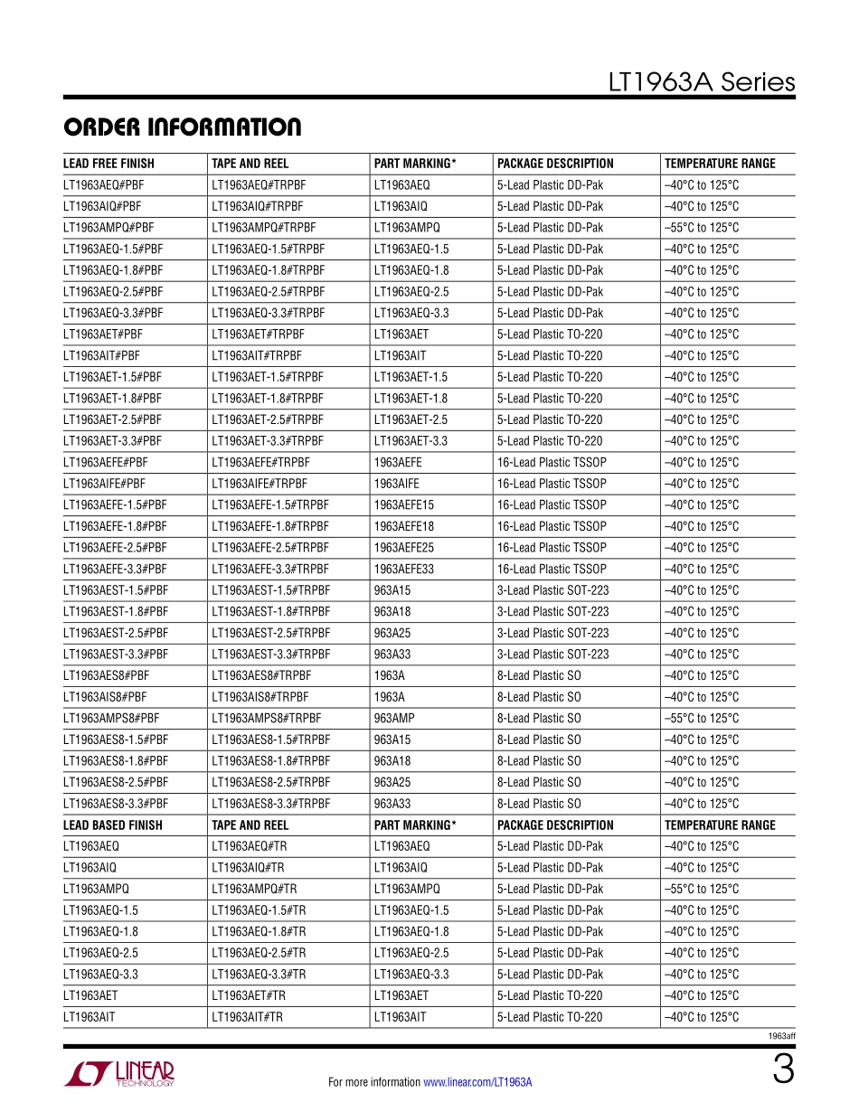 IC封装资料_电源管理芯片_LT1963AEST-3.3_PBF.pdf_第3页