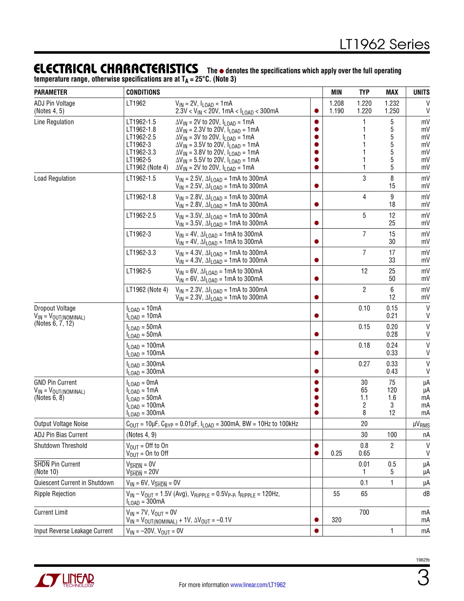 IC封装资料_电源管理芯片_LT1962EMS8-3_TRPBF.pdf_第3页