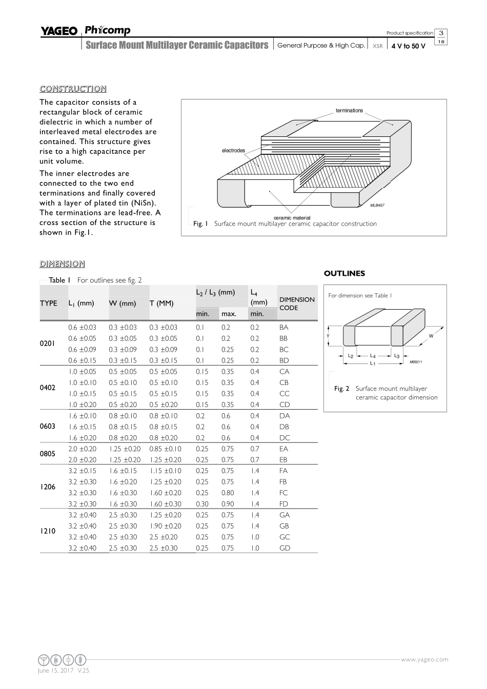 IC封装资料_电容_CC0805MKX5R5BB226.pdf_第3页