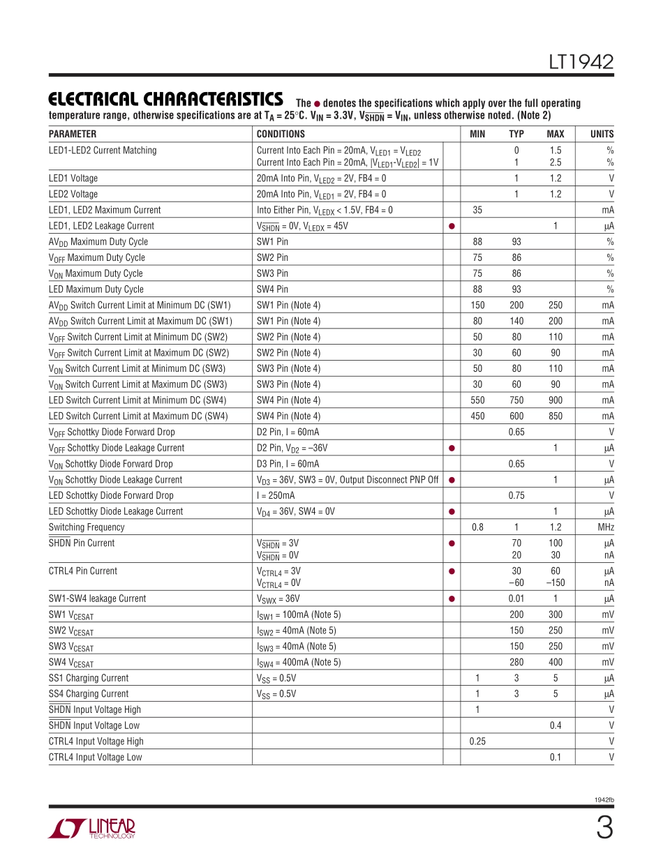 IC封装资料_电源管理芯片_LT1942EUF_TRPBF.pdf_第3页