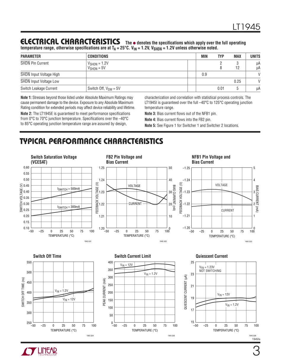 IC封装资料_电源管理芯片_LT1945EMS_TRPBF.pdf_第3页