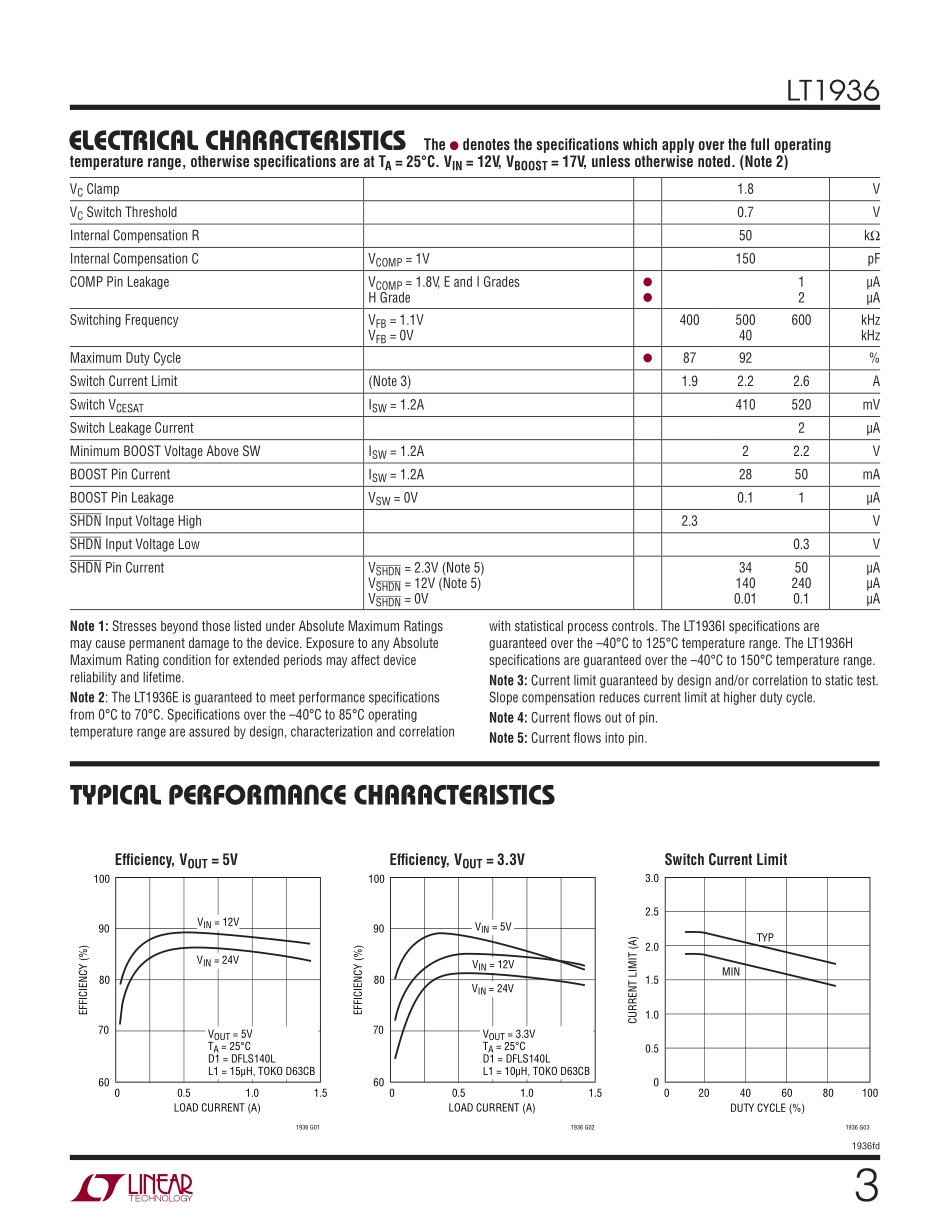 IC封装资料_电源管理芯片_LT1936EMS8E_TRPBF.pdf_第3页