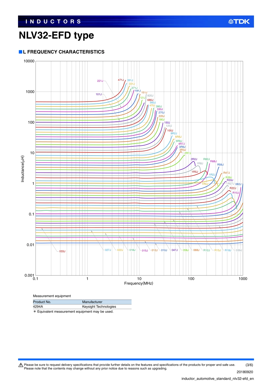 IC封装资料_电感_NLV32T-1R0J-EFD.pdf_第3页