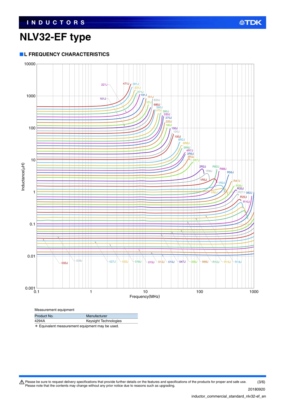 IC封装资料_电感_NLV32T-1R0J-EF.pdf_第3页