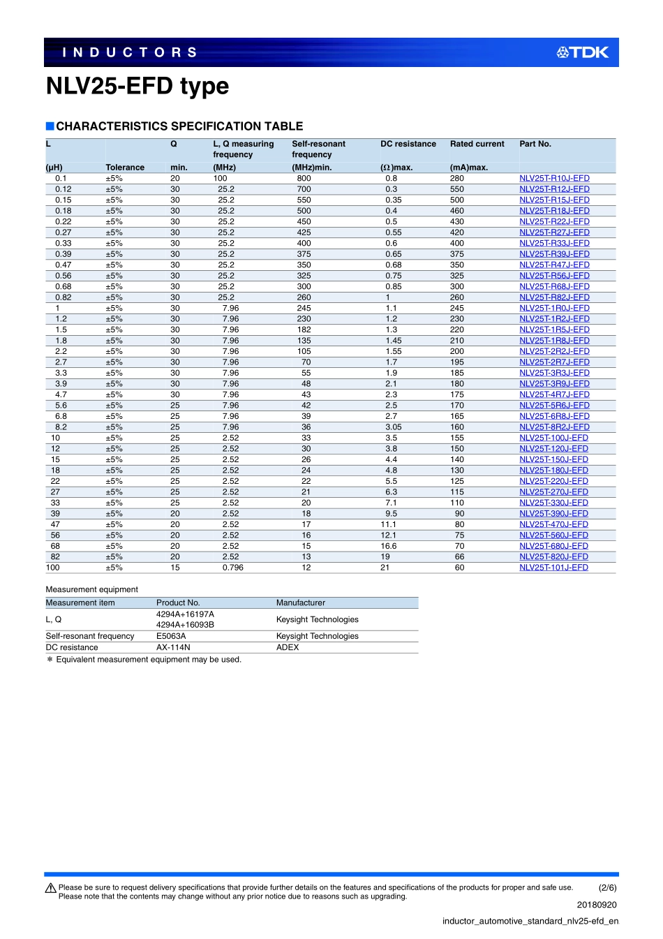 IC封装资料_电感_NLV25T-R68J-EFD.pdf_第2页