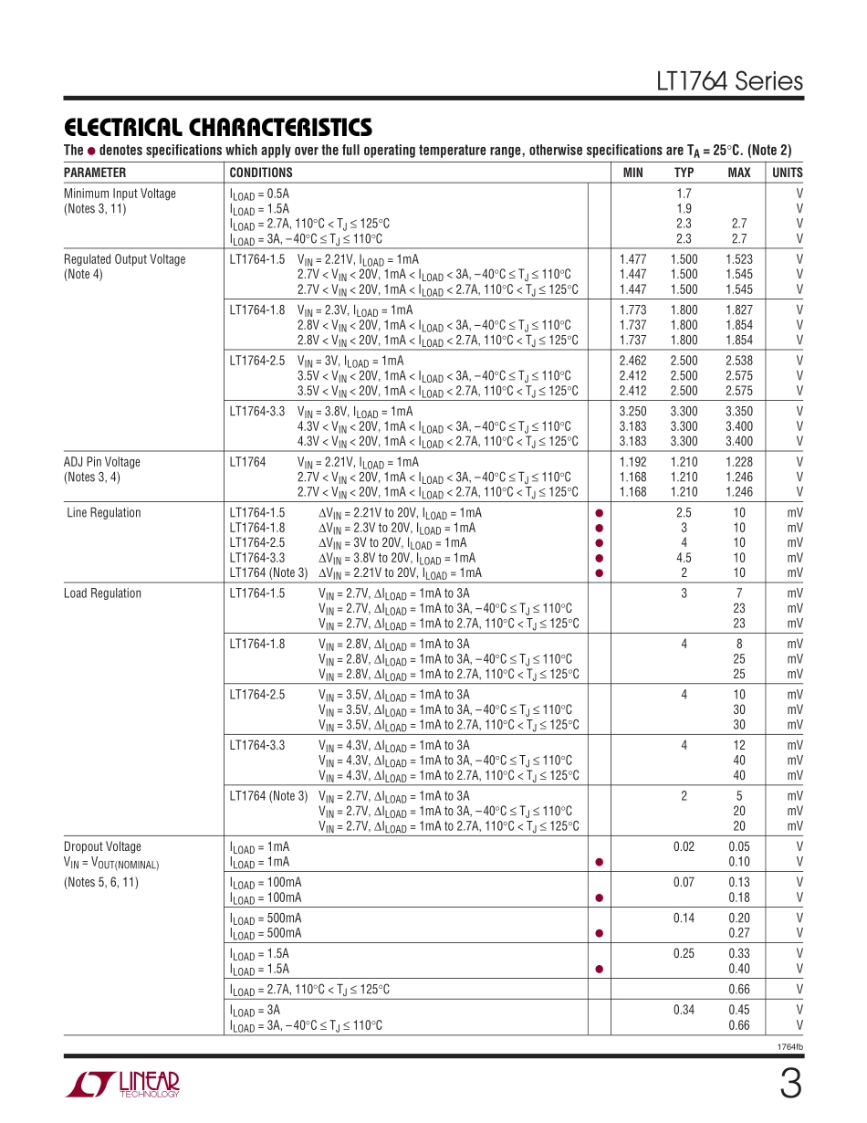 IC封装资料_电源管理芯片_LT1764ET_PBF.pdf_第3页