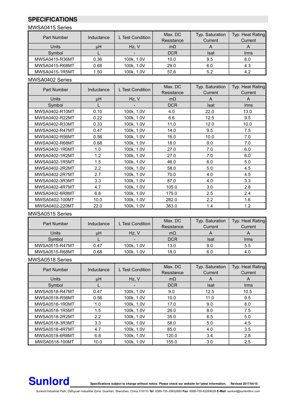 IC封装资料_电感_MWSA0503-100MT.pdf_第3页
