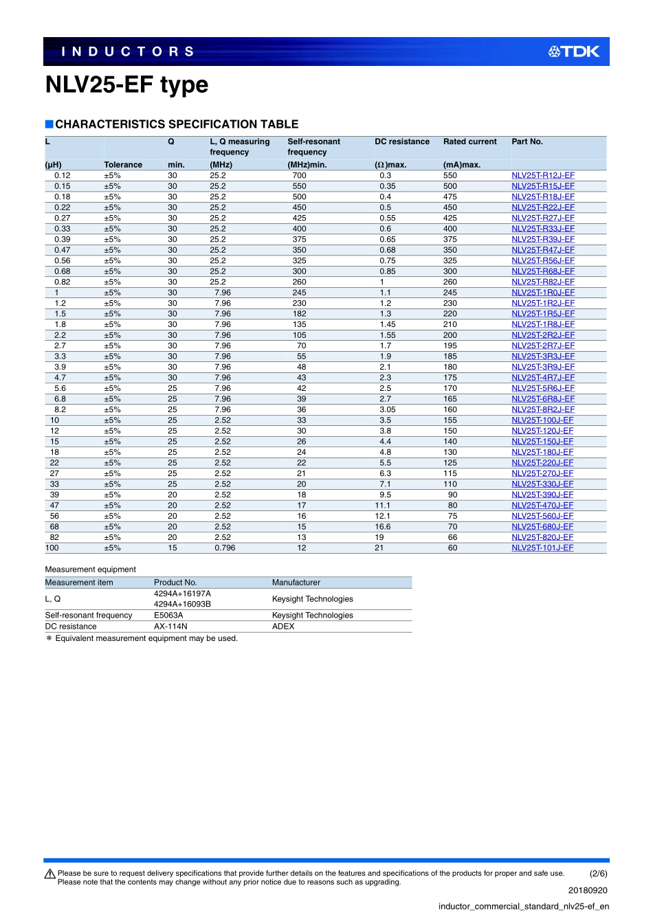 IC封装资料_电感_NLV25T-R56J-EF.pdf_第2页