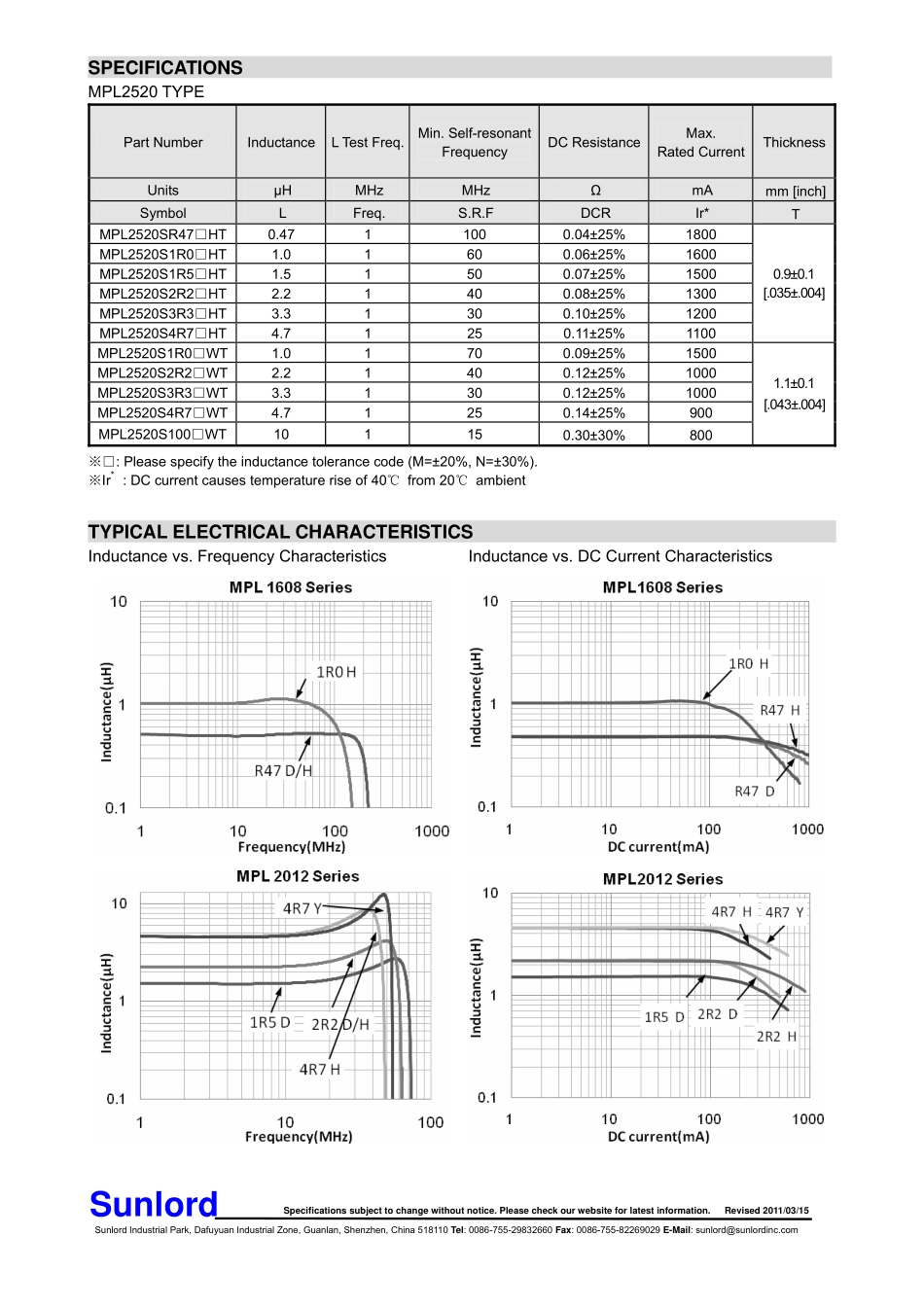 IC封装资料_电感_MPL2016S4R7MHT.pdf_第3页