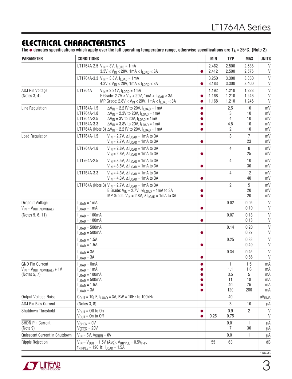 IC封装资料_电源管理芯片_LT1764AEQ_TRPBF.pdf_第3页