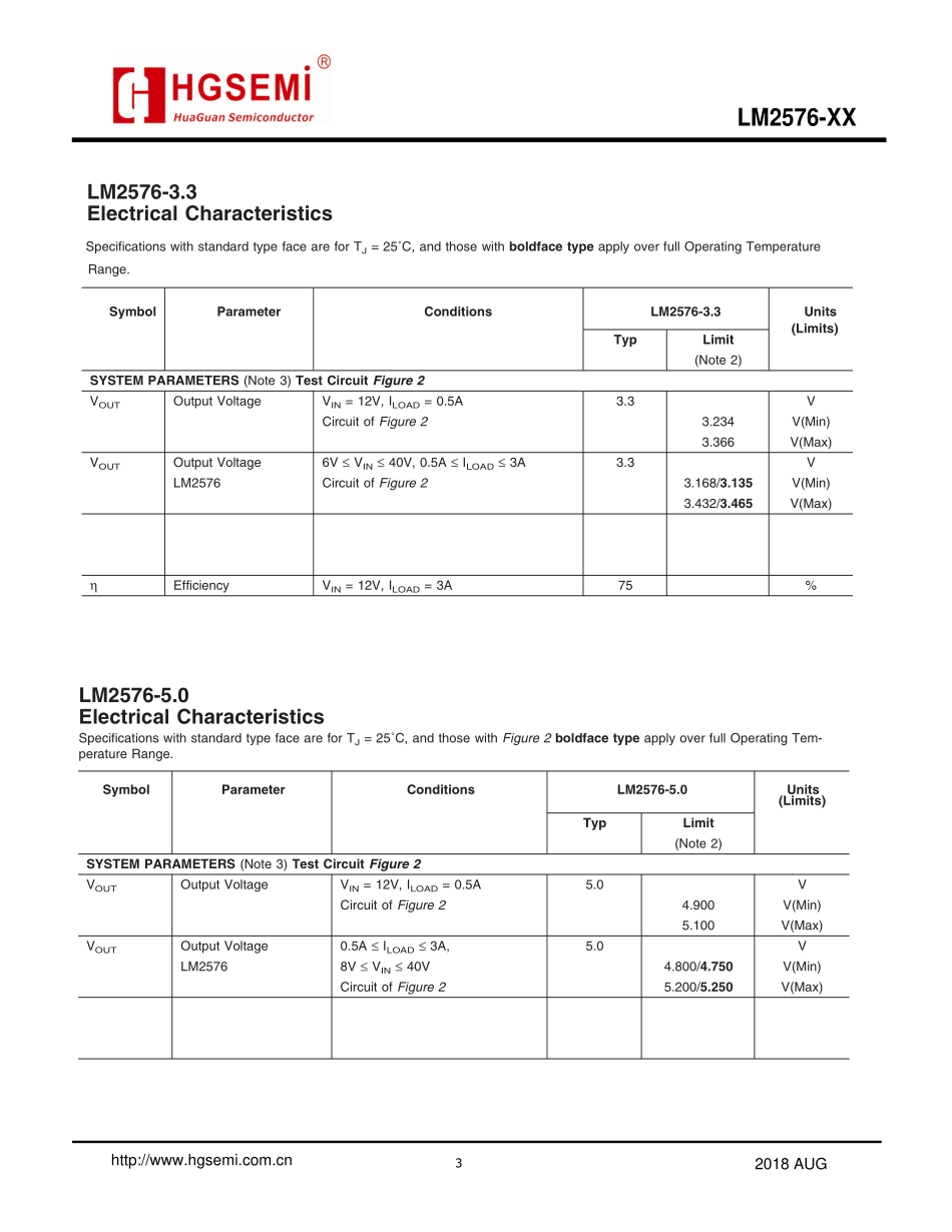 IC封装资料_电源管理芯片_LM2576HVS-5.0_TR.pdf_第3页