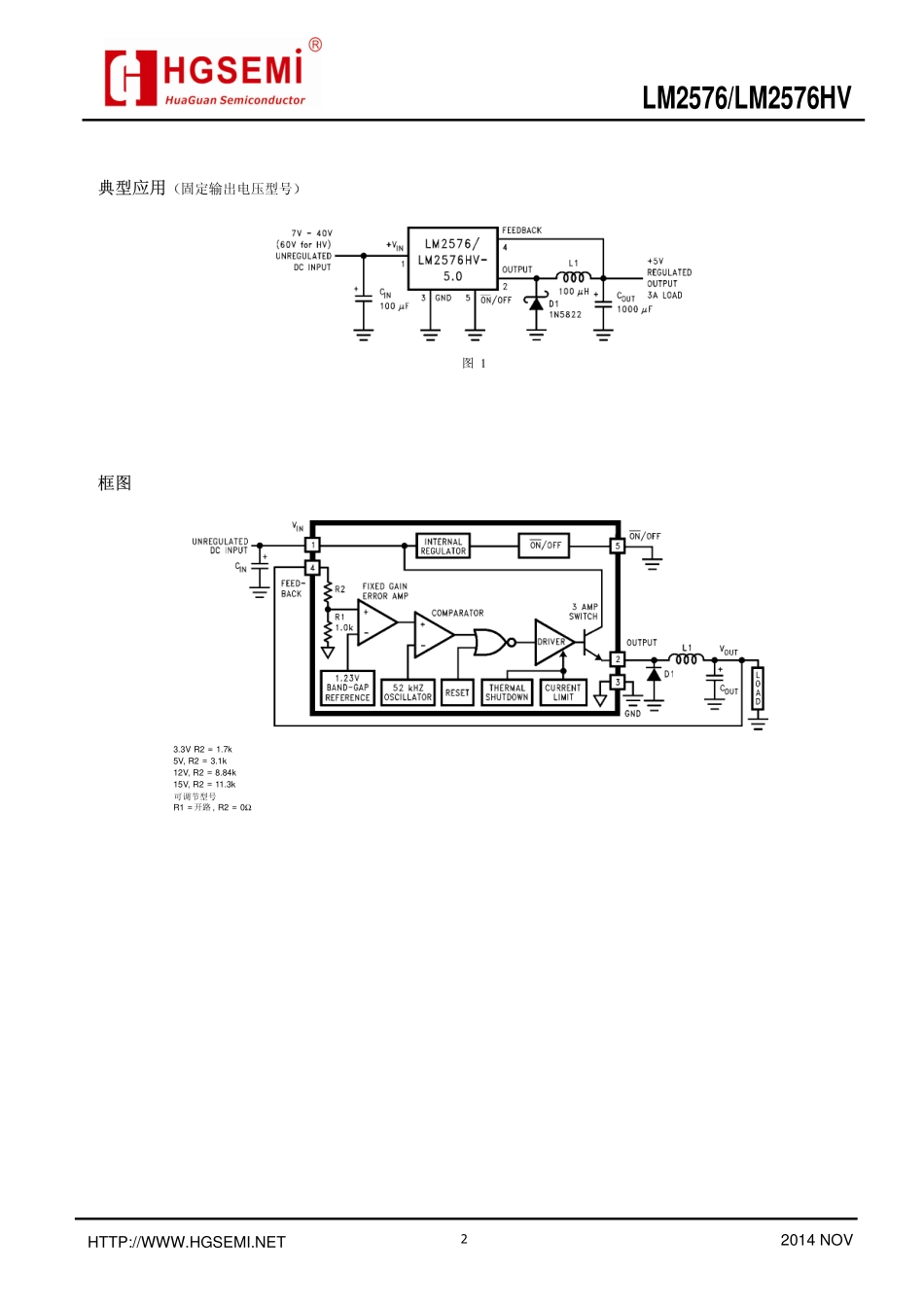 IC封装资料_电源管理芯片_LM2576HVS-3.3_TR.pdf_第2页